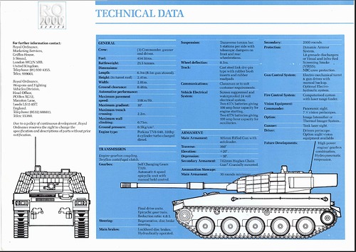 RO2004 specs 1
