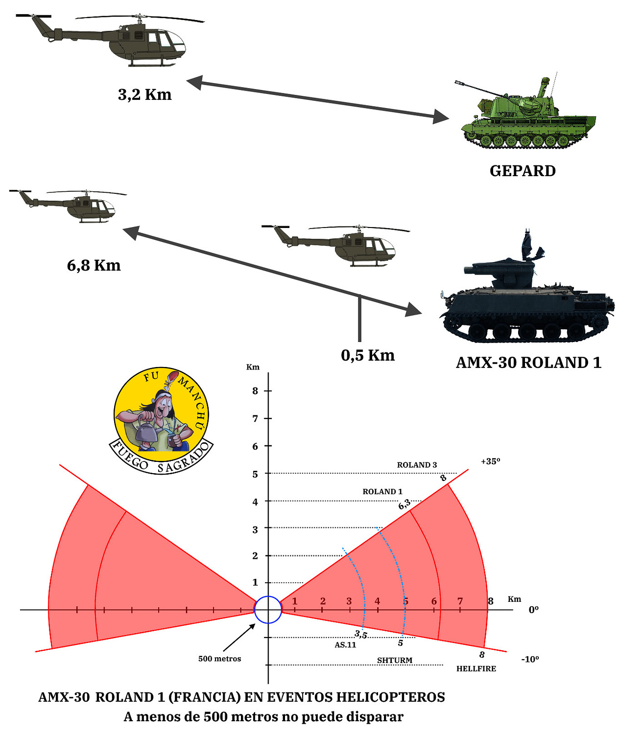 PVE Helicopter Mode Guide - F.A.Q and Tutorials - War Thunder ...