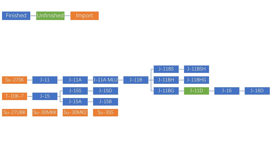 forum.warthunder.com