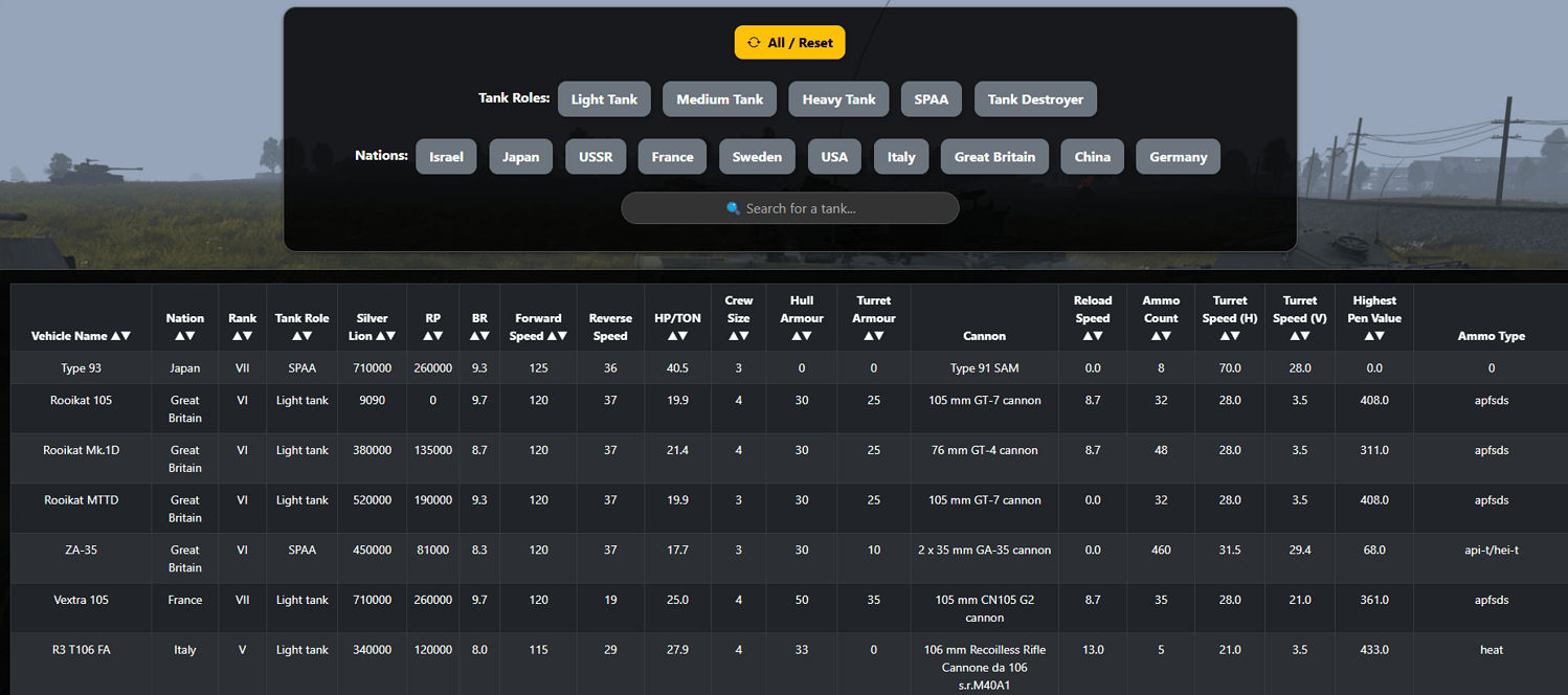 Created a site that lets you - Compare Tanks, Sort & Filter All Tanks ...