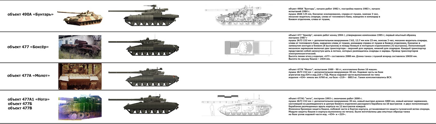 Object 477 Bokser/Molot/Nota - Ground Vehicle - War Thunder — official ...