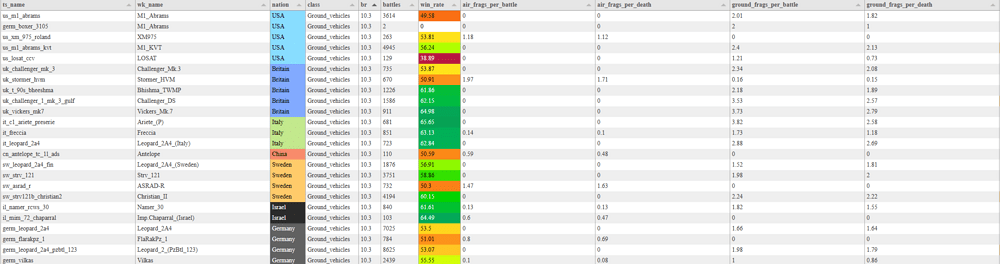 stats