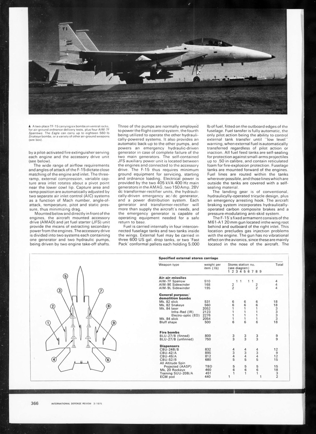 F-15 Eagle: History, Performance & Discussion - #1466 by wasa850