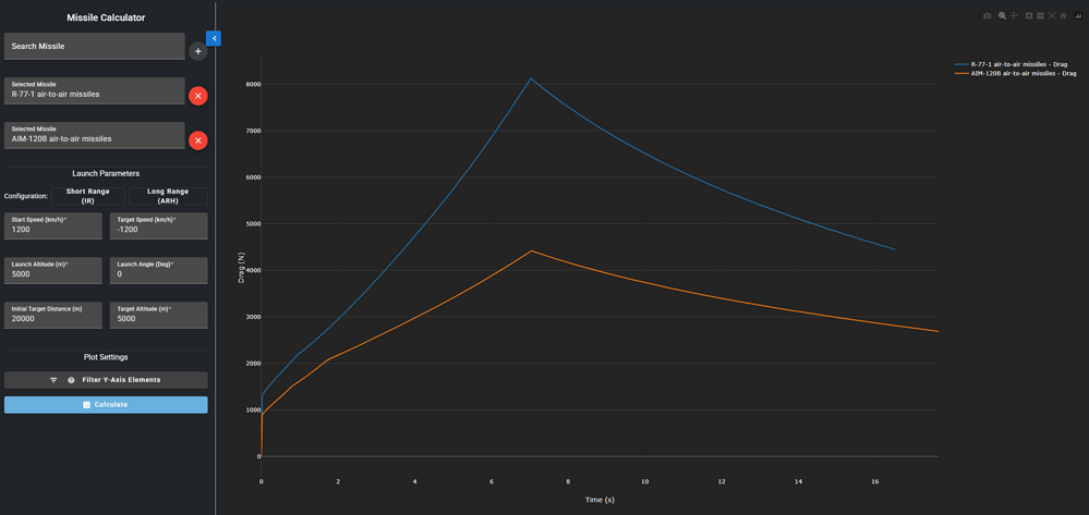 77-1 drag vs 120B