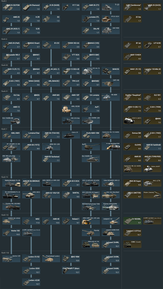 French and BeNeLux Expanded tree full