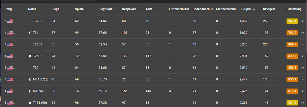grafik