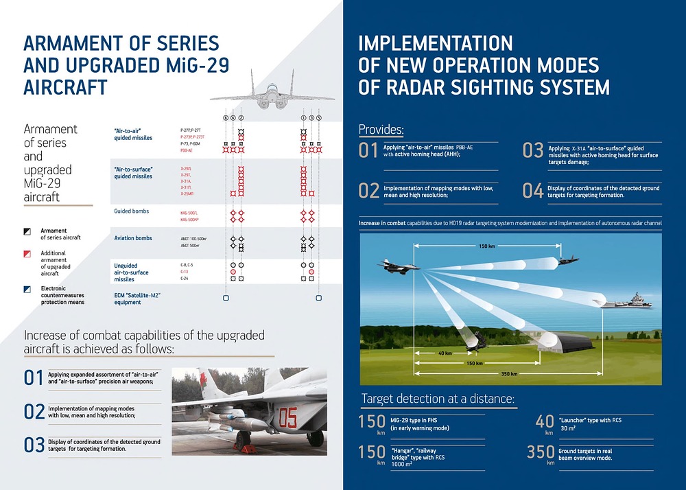 upgrade_MiG-29_aircraft_eng-2