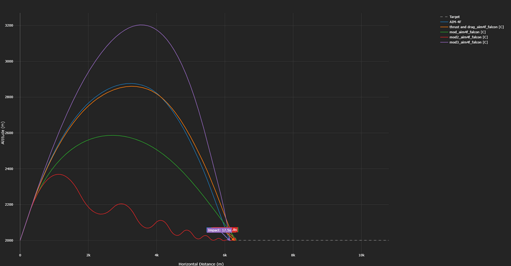 aim-4f effect pid values