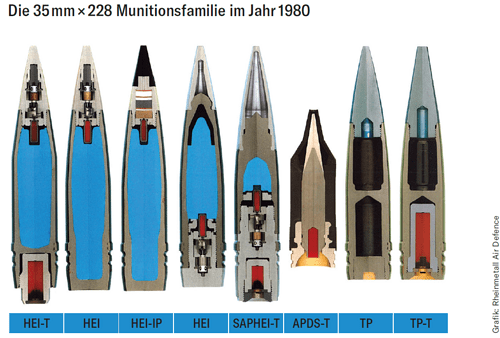 35x288mm_ammo