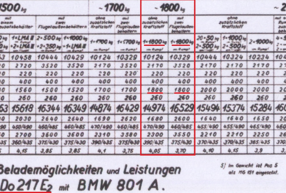 Do-217-E2-bomb-chart-1-SC1800