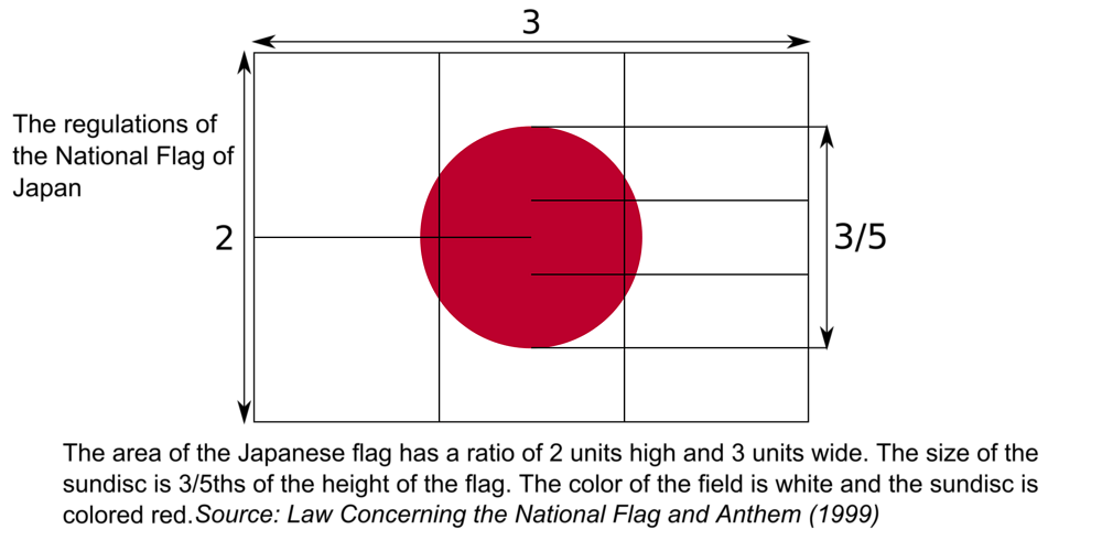 Construction_sheet_of_the_Japanese_flag_EN.svg