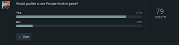 Votes for Petropavlovsl