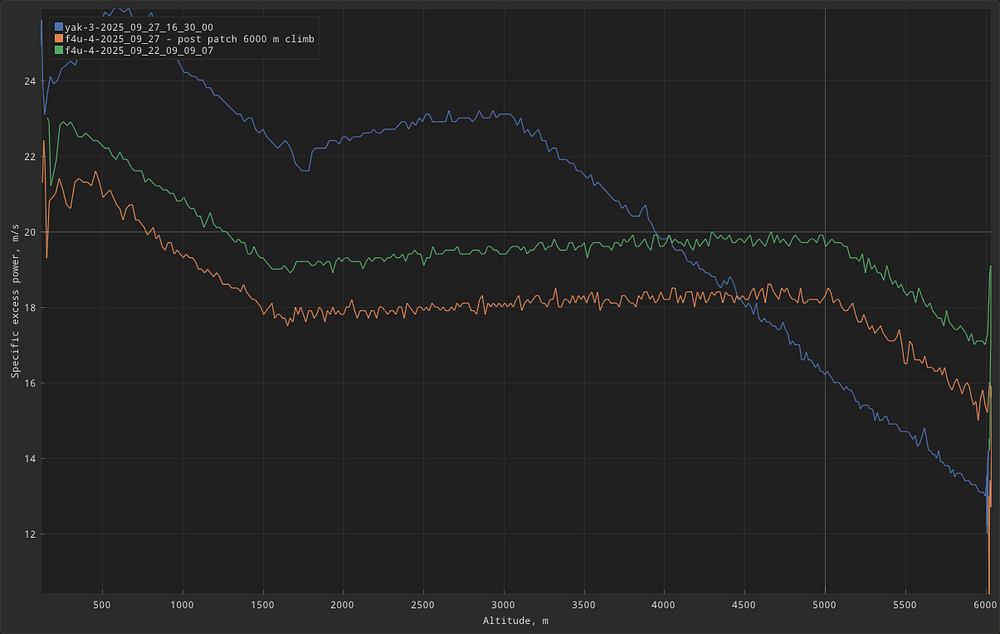 shot-plot-2025.09.27 - Corsair vs Yak SEP comparo
