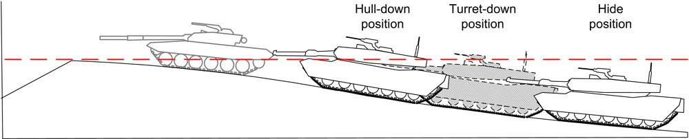 Hull_down_tank_diagram