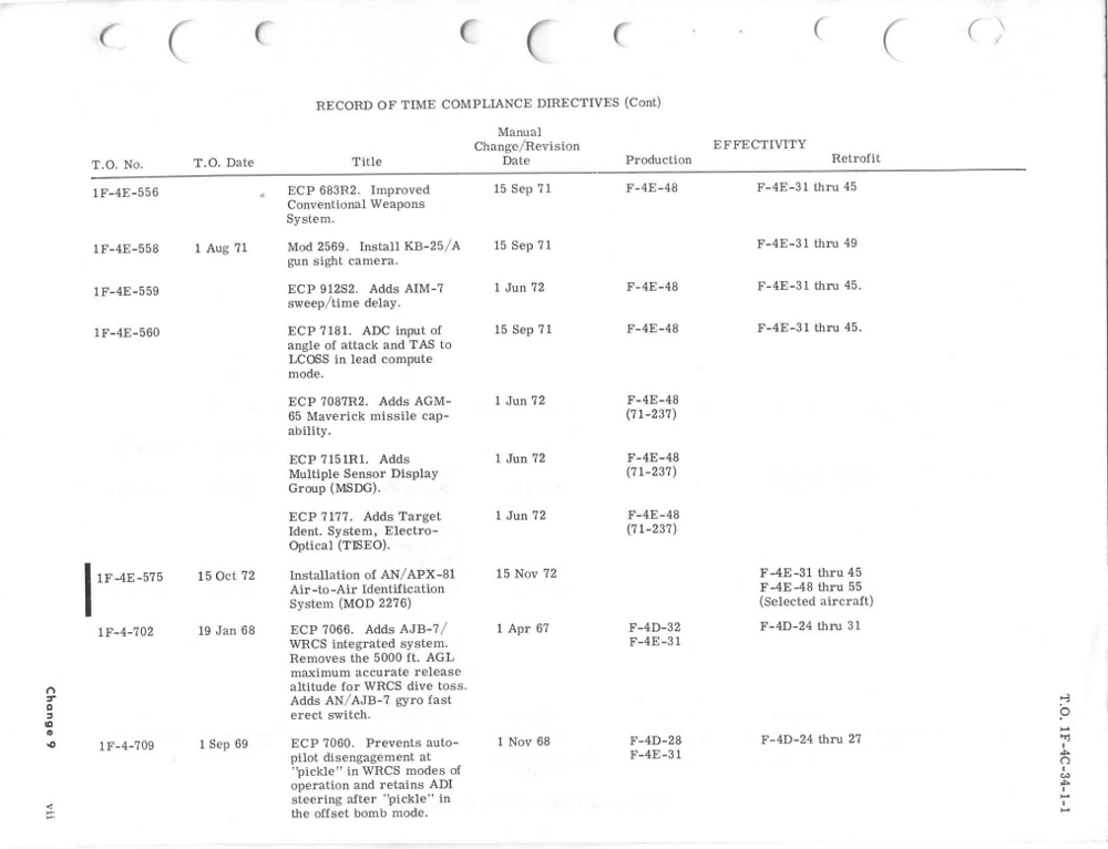 F-4E AGM-65 change effectivity 1973