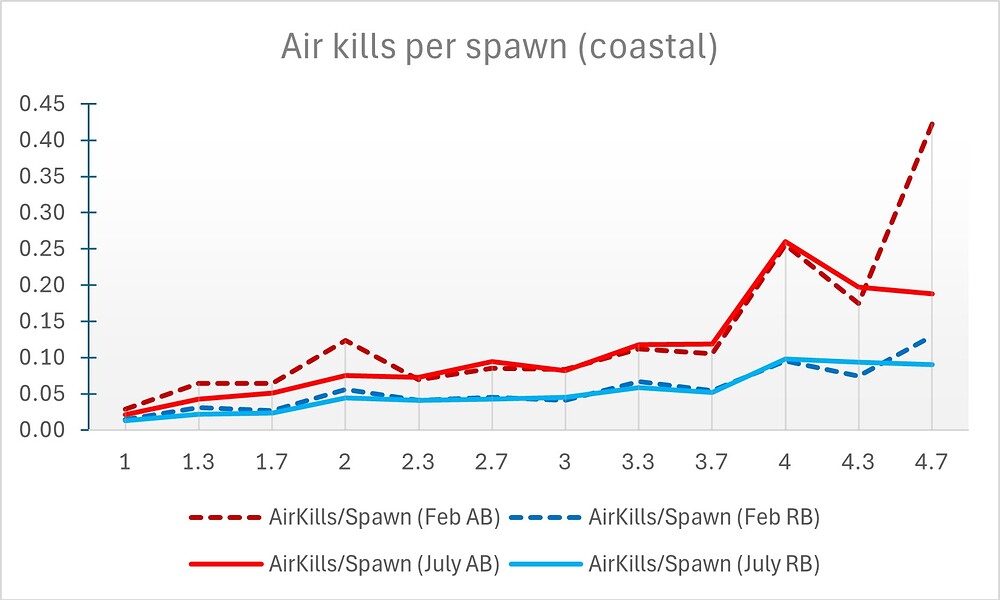 airkillsperspawn2