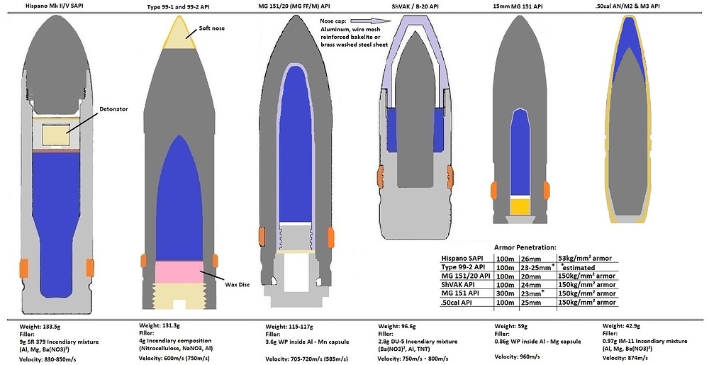 20mm_API_shells