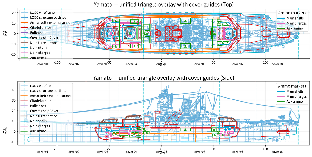 yamato_cover_guides_markersonly_full_overview_en