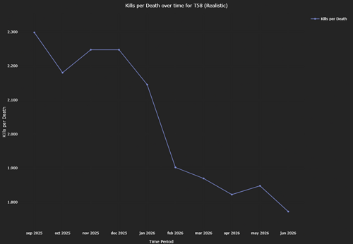 t58kdplot