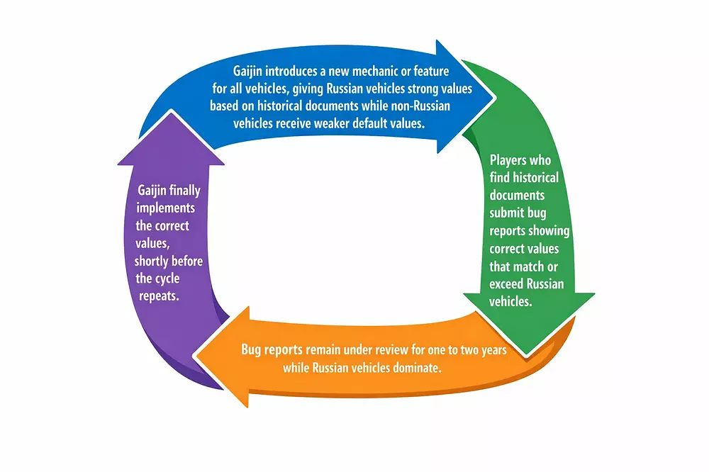 the-real-russian-bias-that-isnt-talked-about-enough-v0-1e670cnmyh9g1