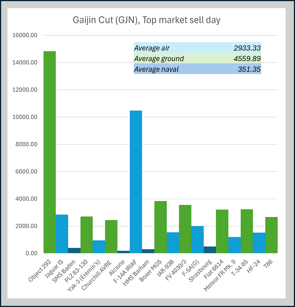 eventgraph