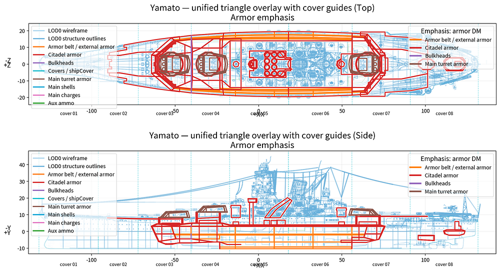 yamato_armor_emphasis_full_overview_en