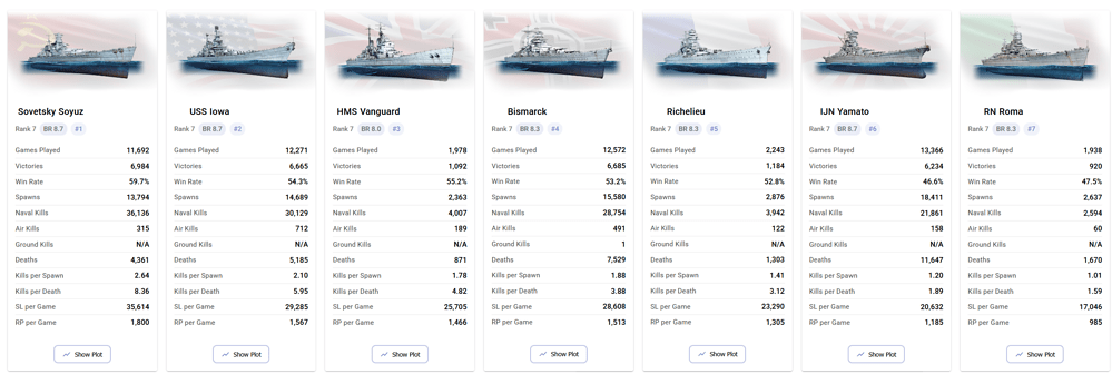 stats