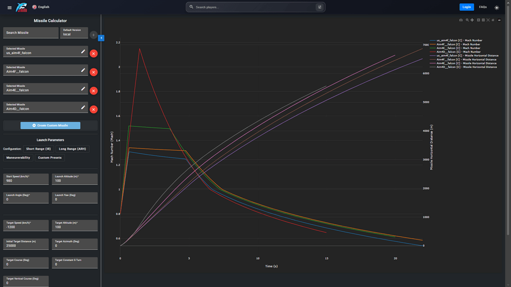 statshark aim-4DEF speed distance sea level