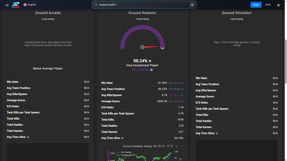 View UniqueScorpions@live's Statistics - Google Chrome 22.04.2026 19_44_58