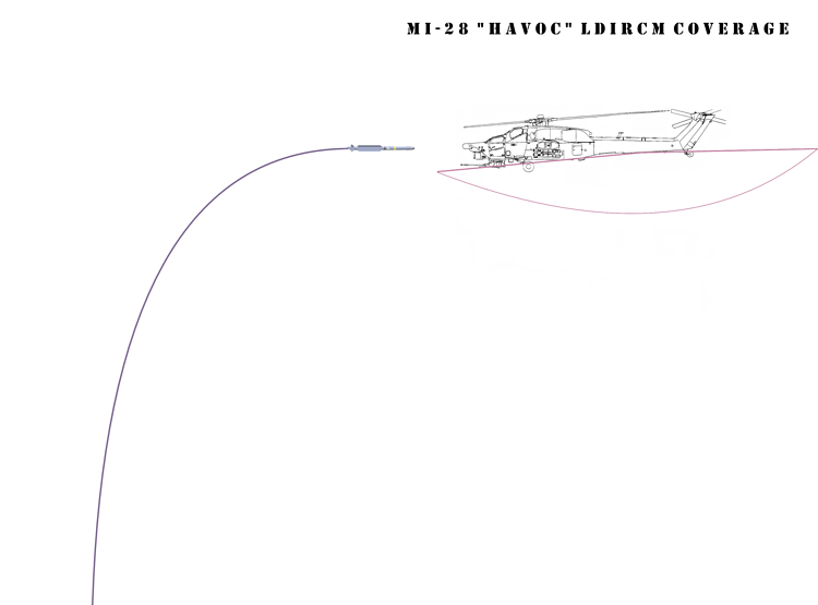 Mi-28 Havoc Coverage