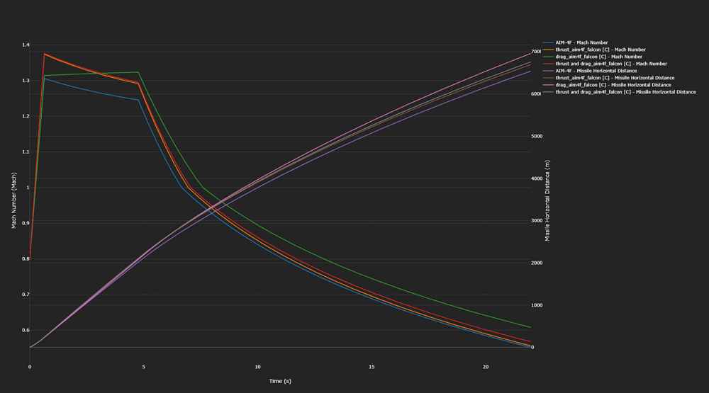 aim-4f test 0 10 feet mach 0,8 launch