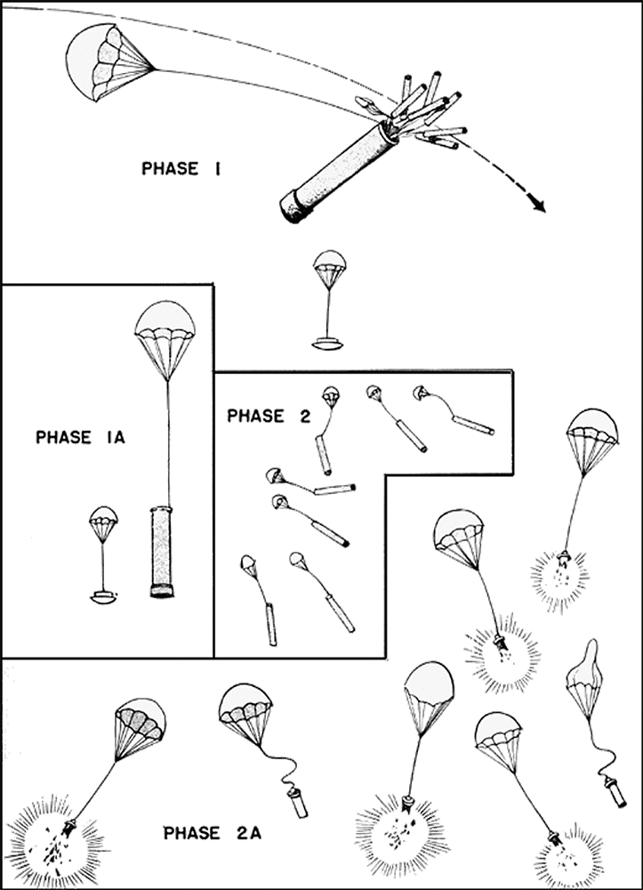 Japanese_Anti-Aircraft_parachute_mines