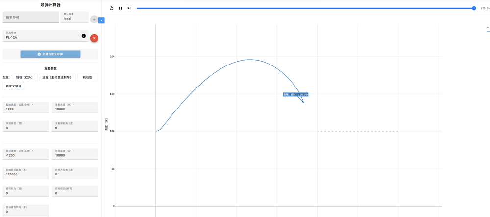 StatShark PL-12A simulation