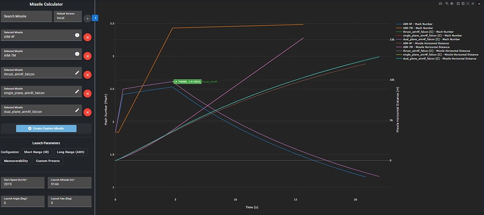 statshark aim-4f ingame vs fixed speed