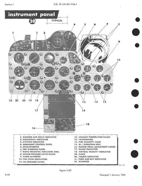 RF_YRF-101A Instruments54