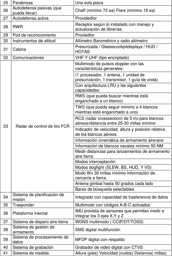 cheetaah FAE specs 2