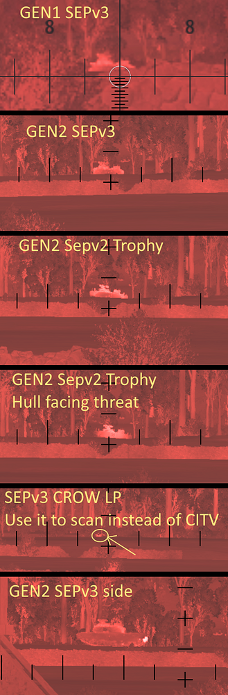 SEPv2v3thermaldiapo