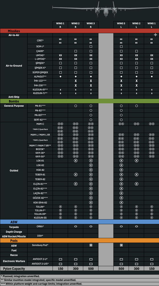 AKSUNGUR Load-Out Chart - 4