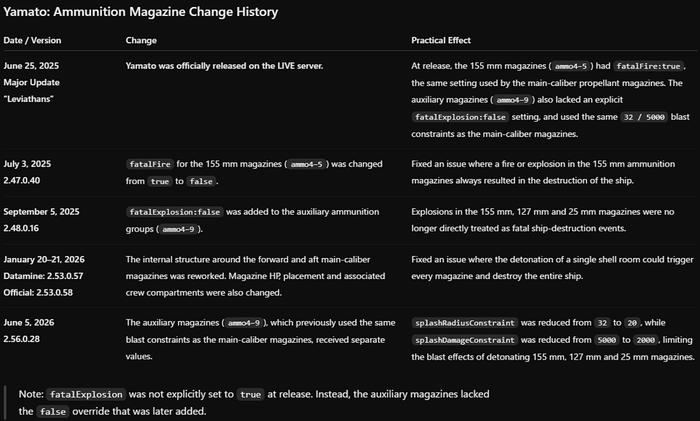 yamato_ammunition_history