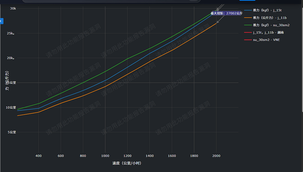 八千米最新数据三机推力对比
