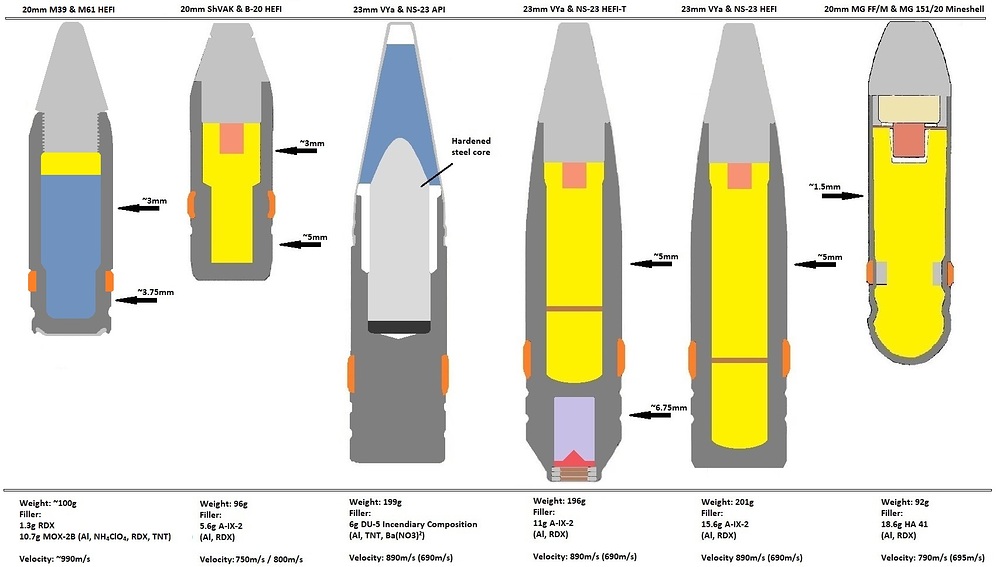 20mm_vs_23mm_shells