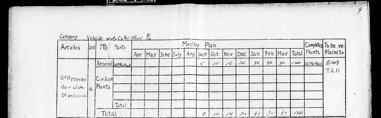 Na-To Production Plan