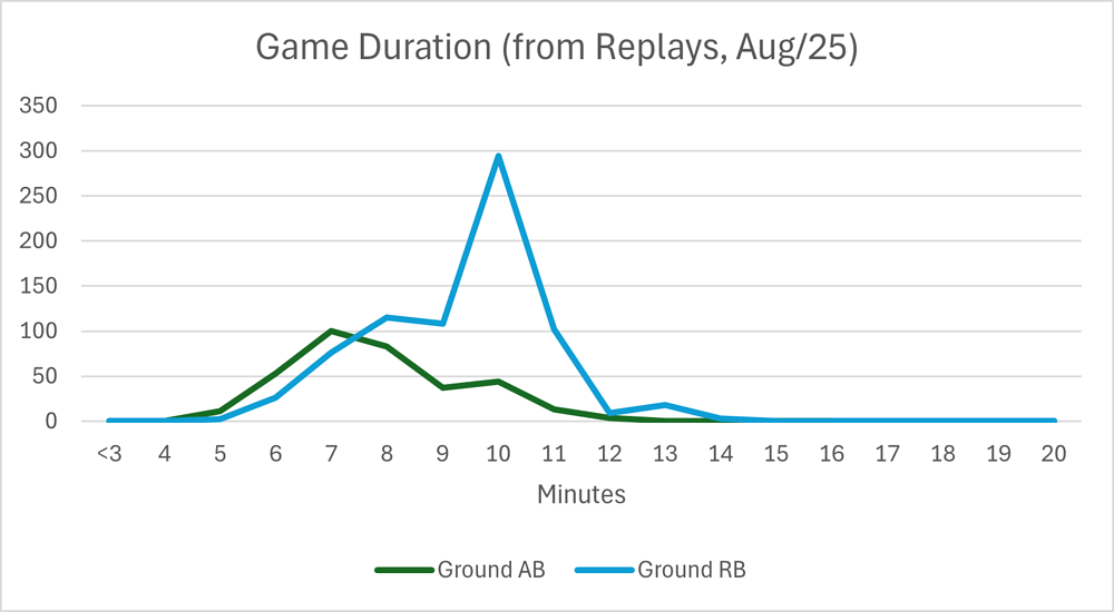 replay graph 2