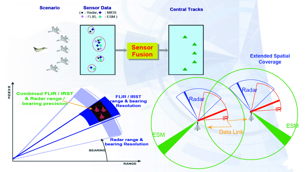 Eurofighter_sensor_fusion