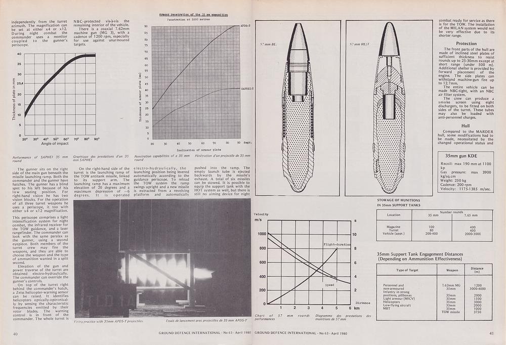 Ground Defence International No. 63 (April 1980) p40-41