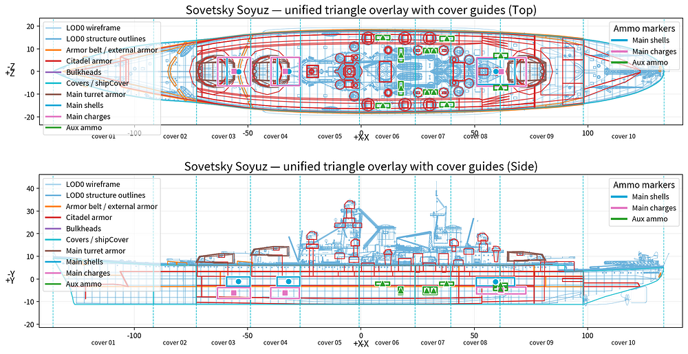 soyuz_cover_guides_markersonly_full_overview_en
