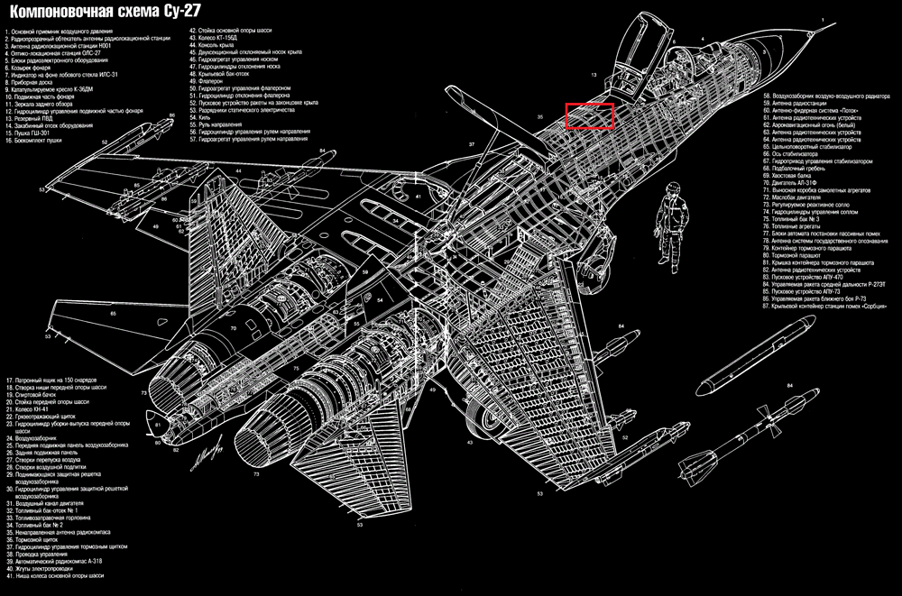 Su-27_KKS Section Skeleton