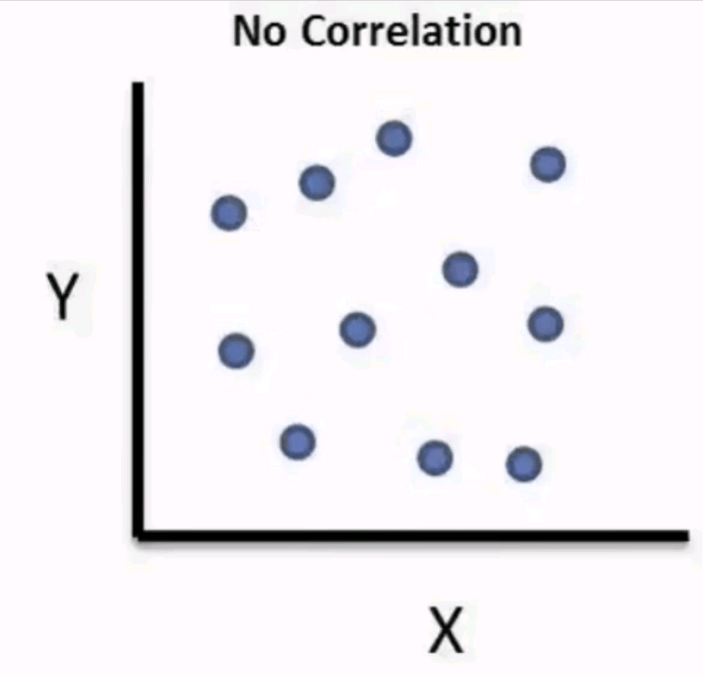 What do they have common with each other