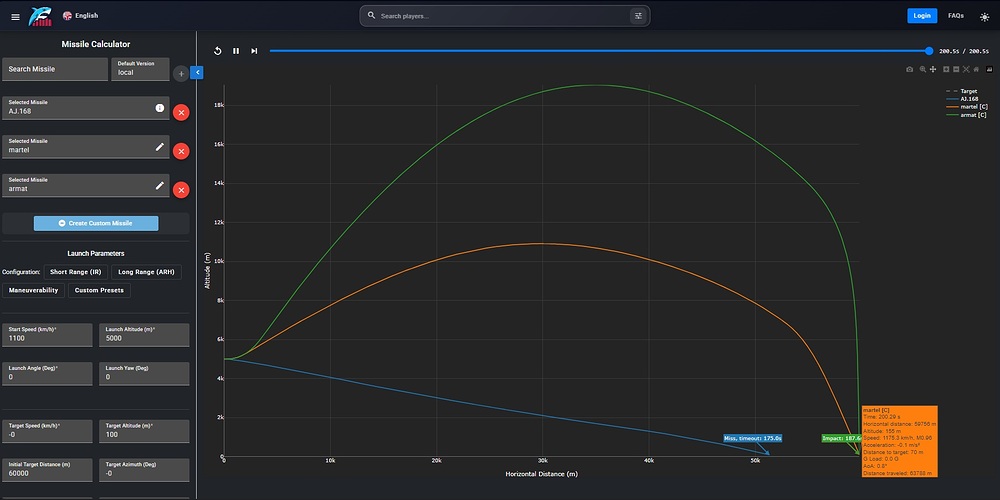 aj168 vs armat vs martel