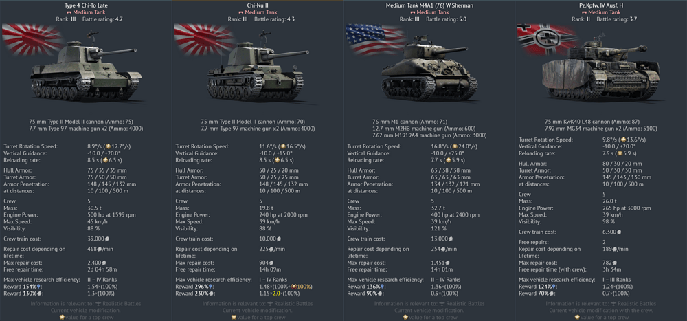 chi-to comparison